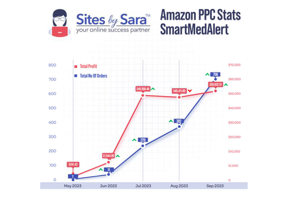 sbs-vs-ai-graph sbs vs ai graph