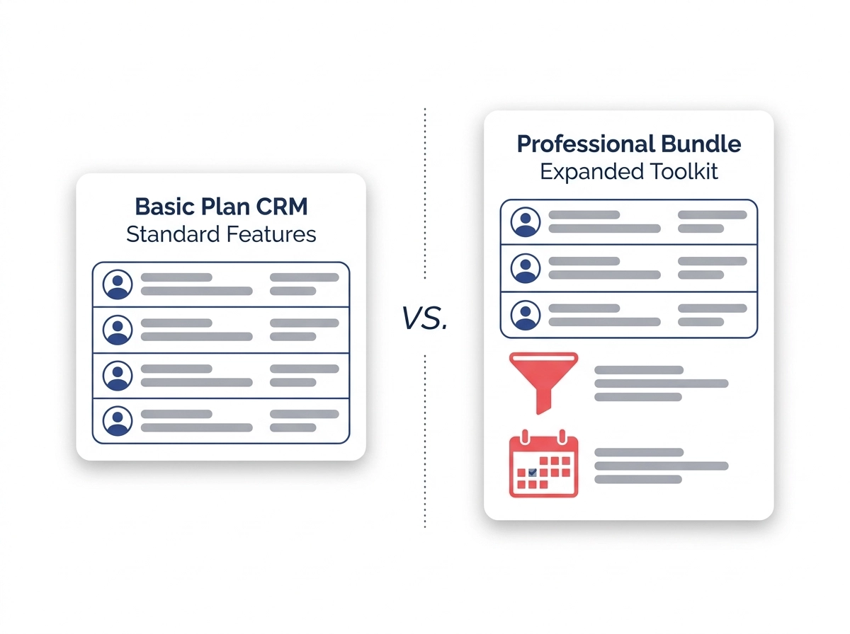 Side-by-side comparison of a custom CRM build and an all-in-one platform dashboard