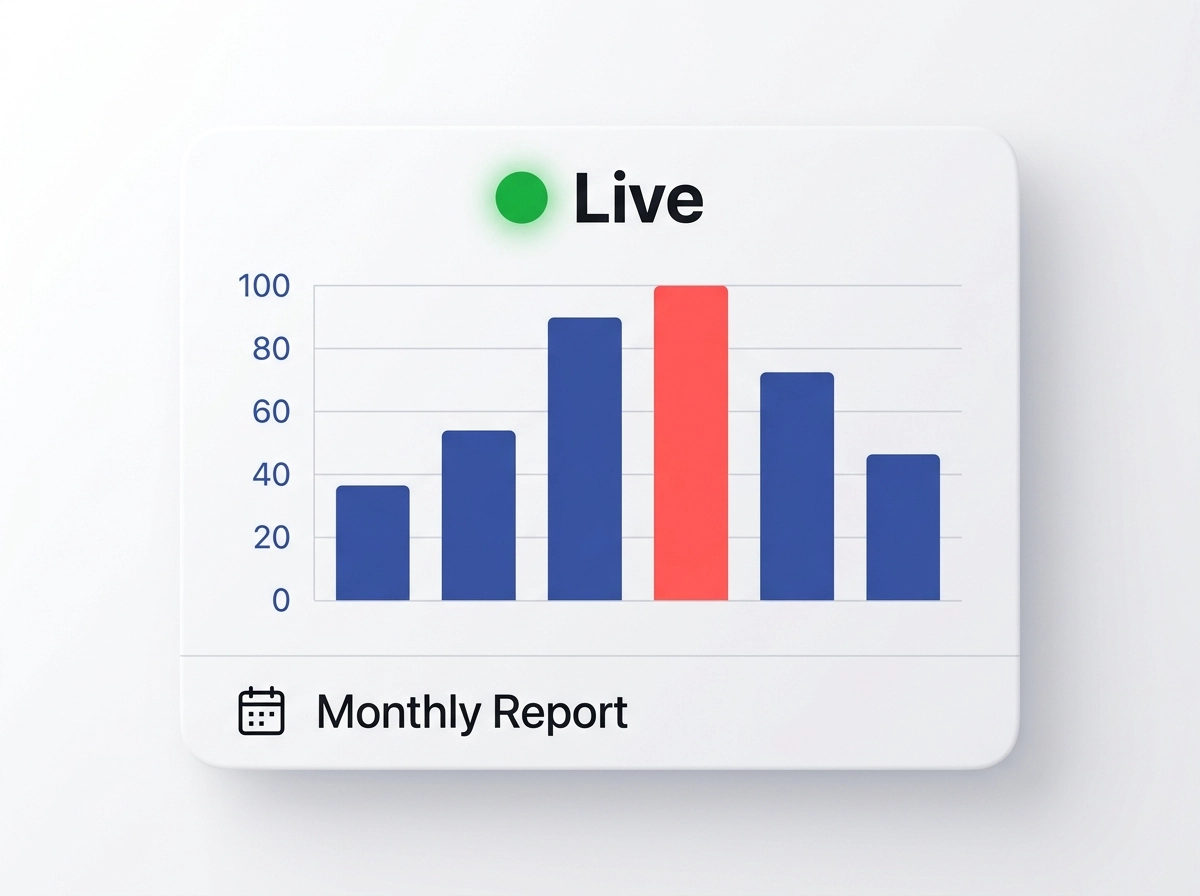 Real-time WordPress maintenance dashboard mockup