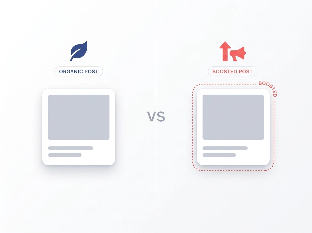 Organic social post next to a paid ad campaign icon, side by side